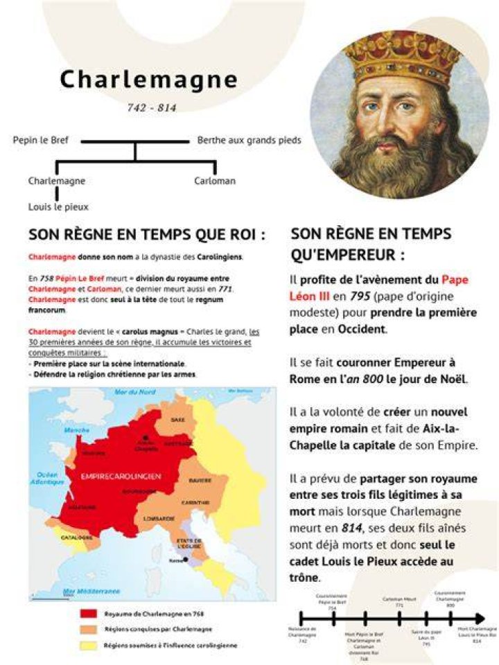Charlemagne Histoire analys&eacute;e en images et &oelig;uvres d&rsquo;art https