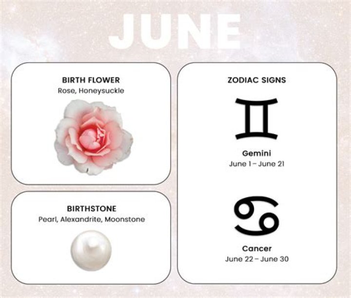 Discover Your Cosmic Guide: The June Month Star Sign