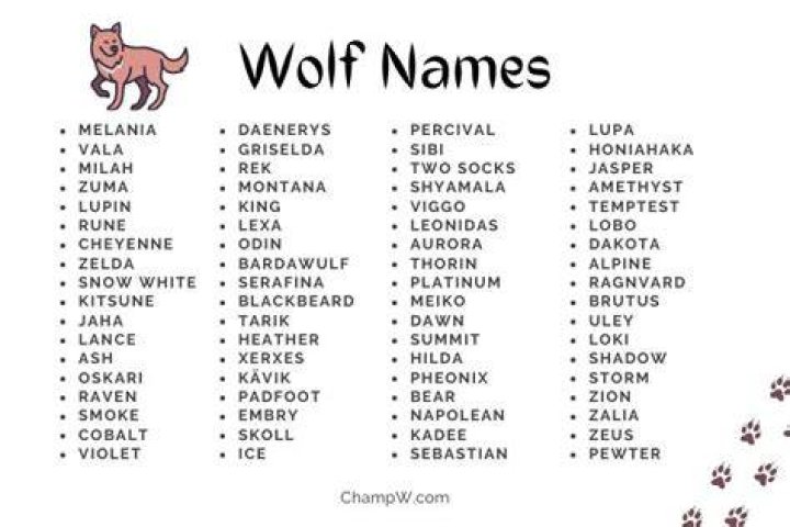 Good Male Wolf Names