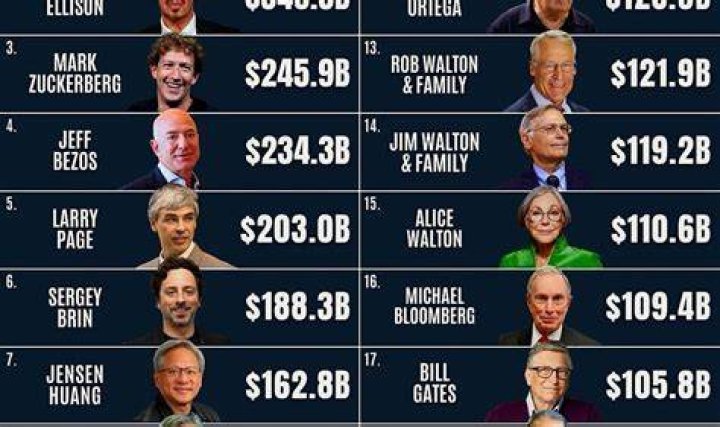 The World's Wealthiest: Top-Earning Singers